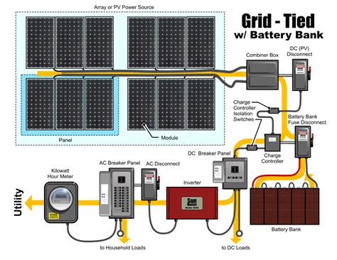 solar panel hook up to grid